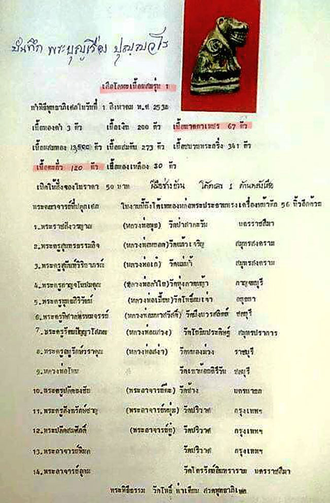 เสือรุ่นแรก หลวงพ่อสมชาย วัดปริวาส เนื้อสัมฤทธิ์เหลือง สวยแชมป์ มีจาร - 5