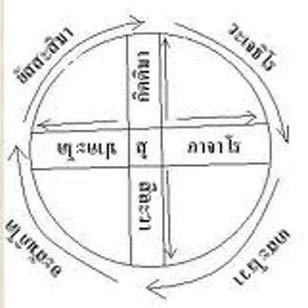 ตะกรุดสุกิตติมาหลวงปู่หน่าย Full option - 5
