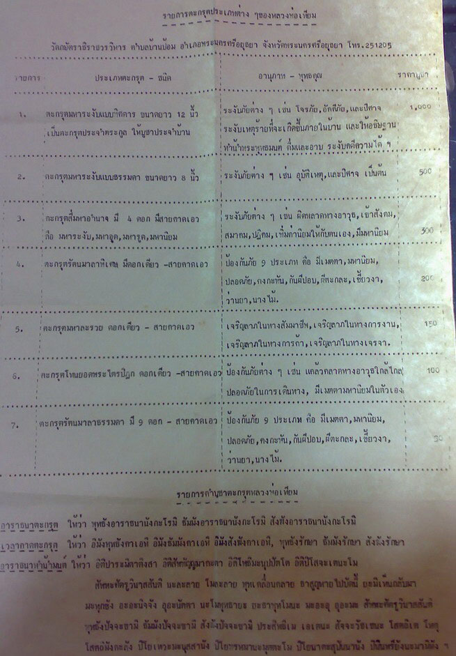 ตะกรุดเจริญลาภ (มหาระรวย) หลวงพ่อเทียม - 5