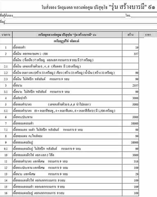 เหรียญสร้างบารมี๙๑ หลวงพ่อคูณ ปริสุทโธ วัดบ้านไร่ เนื้อทองฝาบาตร ลงยาสีแดง เลข ๑๘๑๔ พร้อมกล่อง - 3