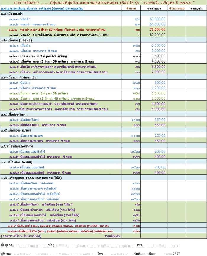 1.8.9 เหรียญนั่งพาน เจริญพร ชนะมาร91 รวยทันใจ " เนื้อสัมฤทธิ์หลังแบบ " หมายเลข.111 - 5