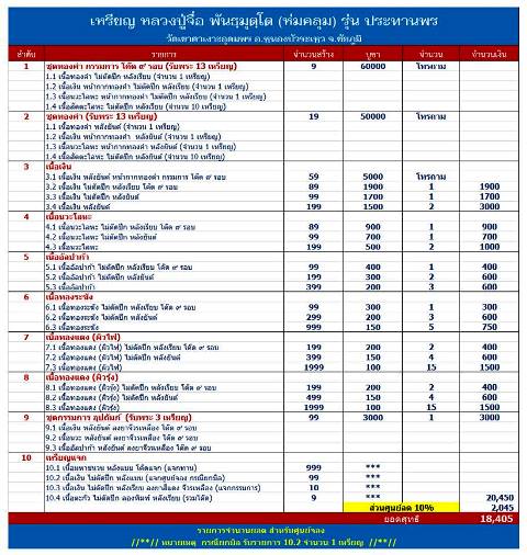 หลวงปู่จื่อ พันธมุตโต วัดเขาตาเงาะอุดมพร รุ่น ประทารพร เนื้อมหาชนวนหลังแบบ หมายเลข.1 - 5