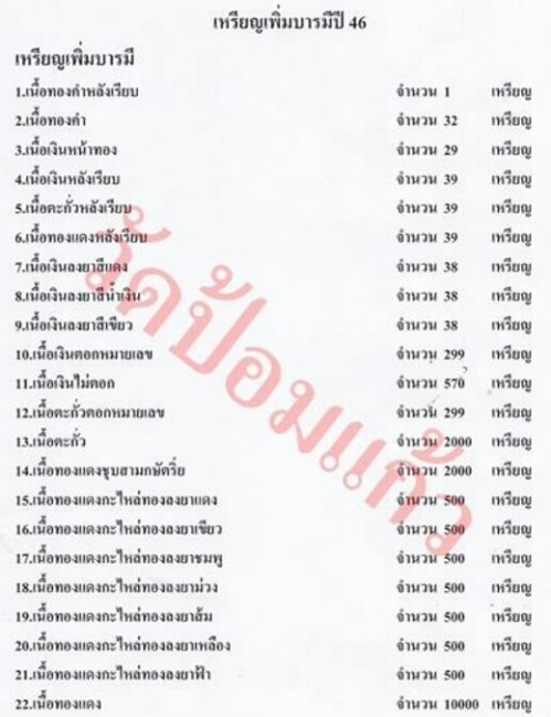 เหรียญเพิ่มบารมี กะไหล่ทองลงยาแดง หลวงพ่อเพิ่ม วัดป้อมแก้ว อยุธยา ปี46 ตอกโค๊ตด้านหน้าและหลัง - 3