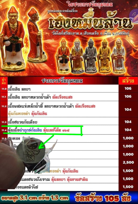 เลข 168..."นำฤกษ์" สร้าง 1 องค์ อรหันต์จี้กง หลวงปู่มหาศิลา สิริจันโท   เนื้อเหล็กเปียก - 5