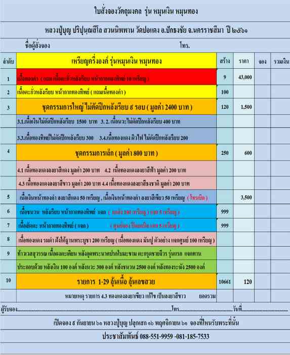 เหรียญหลวงปูบุญ ปริปุนฺณสีโล รุ่นหมุนเงินหมุนทอง อริยสงฆ์ เนื้อนาบุญทองแท้แห่ง เทือกเขาปักธงชัย - 3