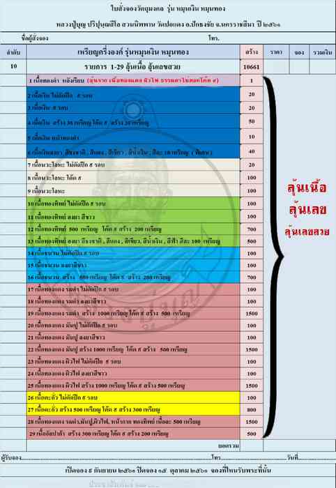 เหรียญหลวงปูบุญ ปริปุนฺณสีโล รุ่นหมุนเงินหมุนทอง อริยสงฆ์ เนื้อนาบุญทองแท้แห่ง เทือกเขาปักธงชัย - 4