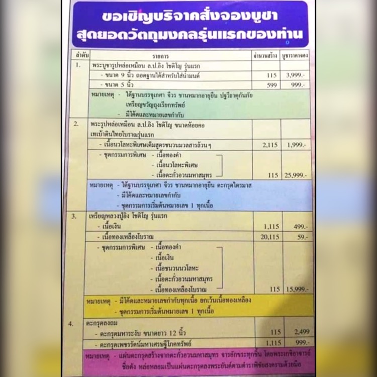 ตะกรุดเพชรรัตน์มหาเศรษฐีโภคทรัพย์ หลวงปู่อิง โชติโญ no.153 - 3