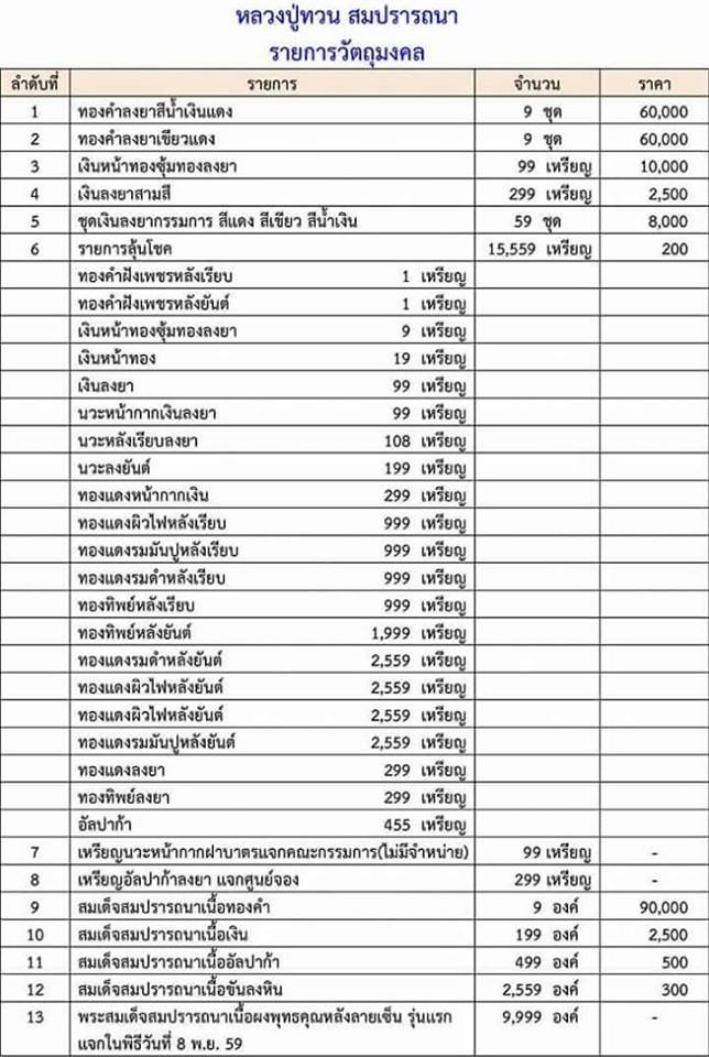 เหรียญเสมาสมปรารถนา รุ่นแรก เนื้อทองแดงผิวไฟ หลังยันต์ หลวงปู่ทวน วัดโป่งยาง จ.จันทบุรี ปี 2559 - 5