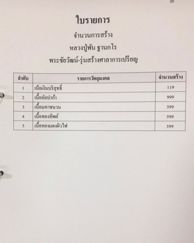 หลวงปู่พัน ฐานกโร วัดโพธิ์ชัยมงคล จ.นครพนม - 3