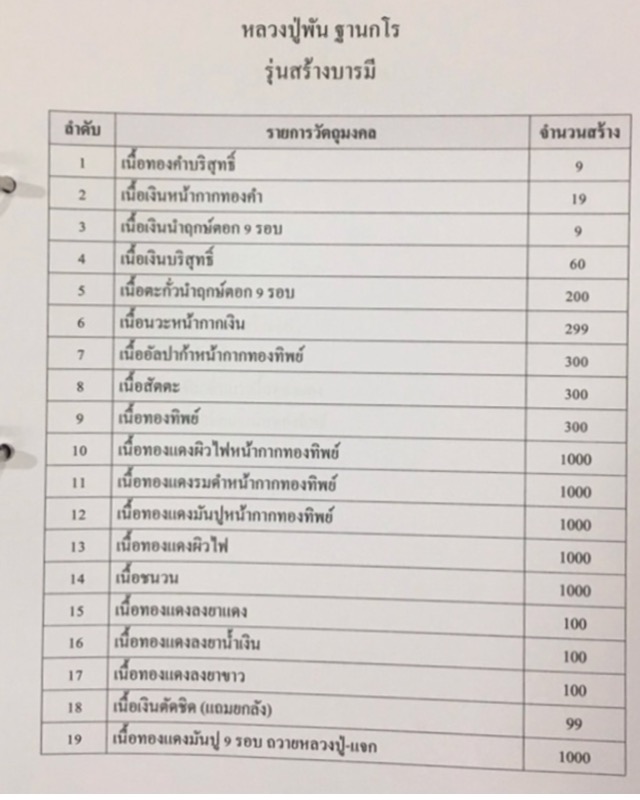 หลวงปู่พัน ฐานกโร วัดโพธิ์ชัยมงคล จ.นครพนม - 3