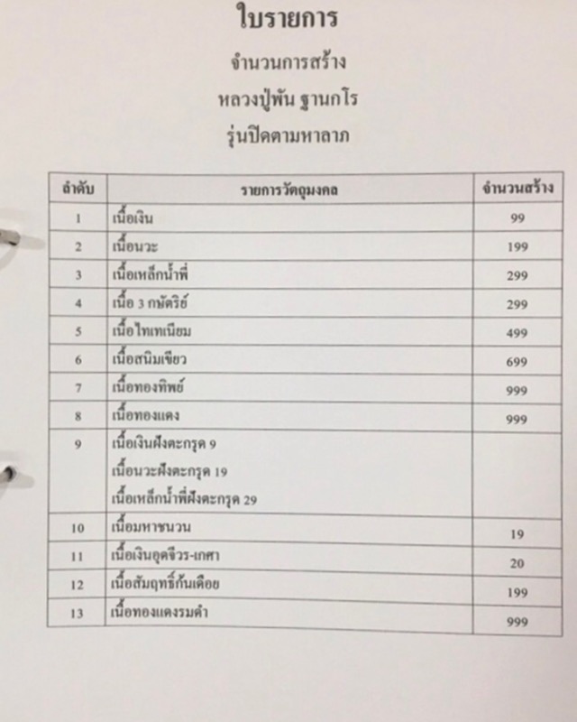 หลวงปู่พัน ฐานกโร อายุ 117 ปี วัดโพธิ์ชัยมงคล จ.นครพนม - 3