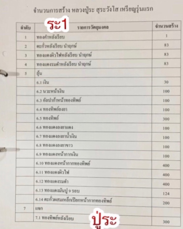 หลวงปู่ระ สุระวังโส อายุ 84 ปี (พระครูมงคลอรัญญาภิวัฒน์) วัดใหม่ชัยภูมิ จ.นครพนม - 3