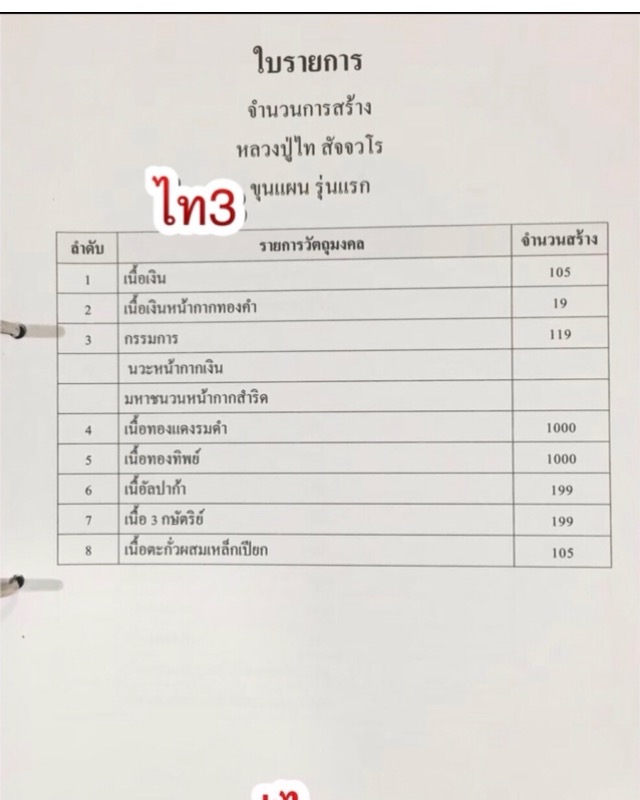 หลวงปู่ไท สัจจวโร อายุ105ปี วัดโคกชาด - 3