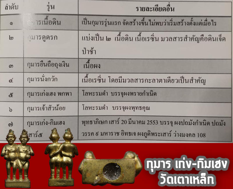 กุมารกายสิทธิ์ เก่ง-กิมเฮง บรรจุผงปภมังพรายกำเนิด ปี 2553 - 5