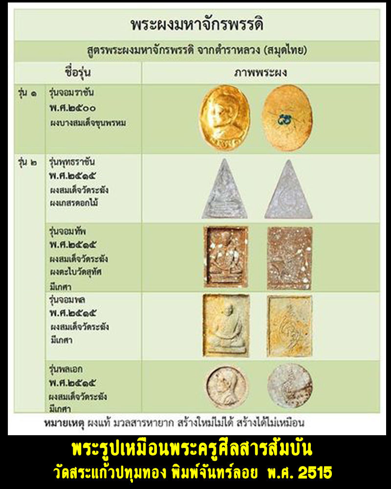 พระผงพระครูศีลสารสัมบัน พิธีจักรพรรดิ์ 2515 องค์ที่ 2 - 5