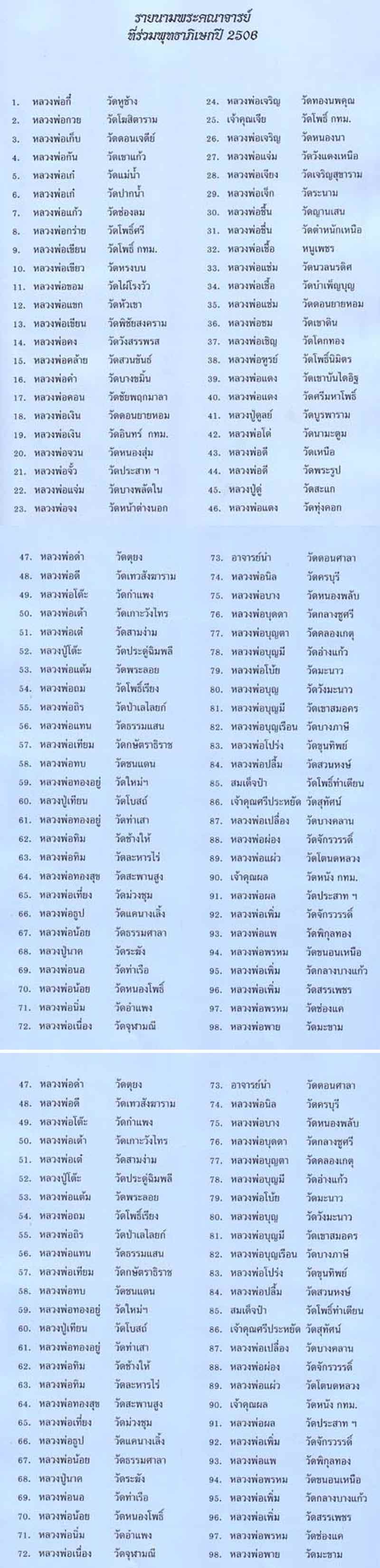 พระพุทธชินราช วัดประสาทบุญญาวาส ปี 2506 องค์ที่ 1 - 5