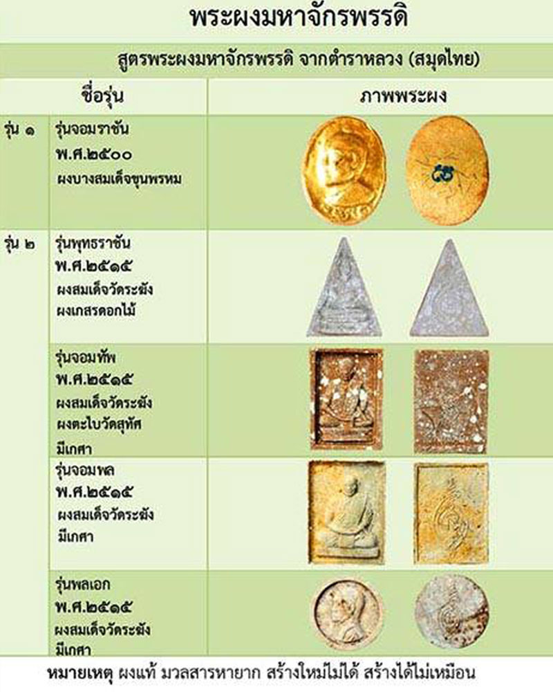 พระผงรุ่นจอมทัพ ปลุกเสกพิธีจักรพรรดิ์ ปี 2515 - 1