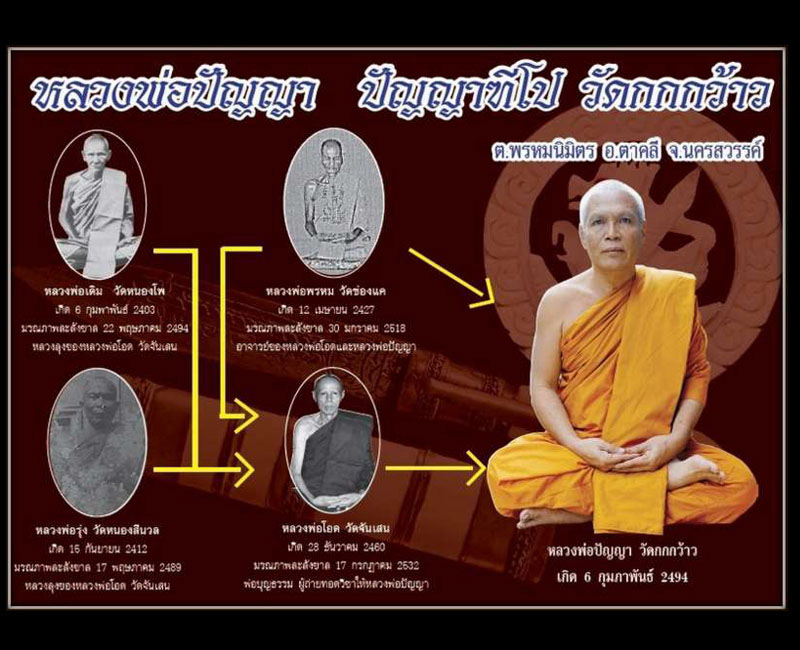 เหรียญ หลวงพ่อปัญญา หลังท้าวเวสสุวรรณ (หน้าเทวดา) - 5