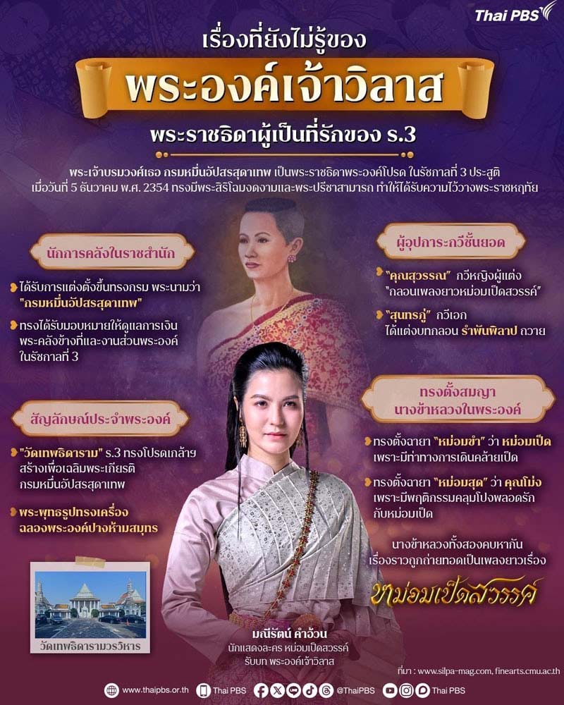 ล็อกเก็ต พระเจ้าบรมวงศ์เธอ พระองค์เจ้าวิลาส กรมหมื่นอัปสรสุดาเทพ - 2
