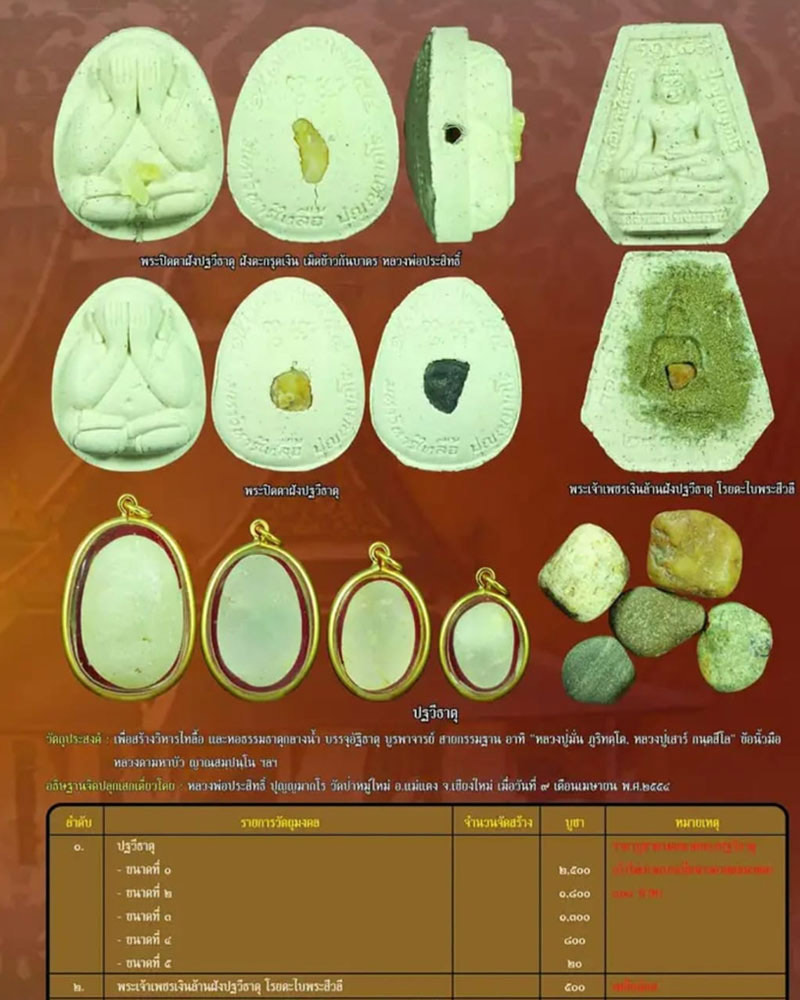 พระปิดตามหาลาภ ฝังปฐวีธาตุ หลวงพ่อประสิทธิ์  ปี 2554 - 2