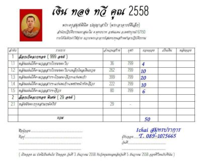 เปิดจอง ล็อกเก็ตฉากทอง รุ่น เงิน ทอง ทวี คูณ 2558 พระอาจารย์ตี๋เล็ก เขาสุนะโม เพชรบูรณ์