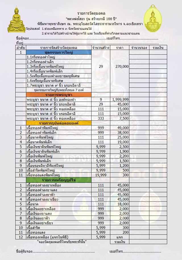 ~หลวงพ่อโสธร รุ่น สร้างบารมี 100 ปี~