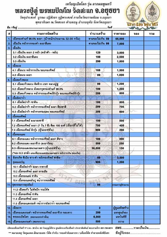 อัพเดท เหรียญเปิดโลก ปี ๖๒ ลาภผลพูนทวี หลวงปู่ดู่ พรหมปัญโญ