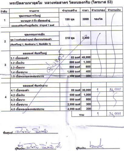 ใบจอง พระปิดตามหาอุตตโม เนื้อทองคำพิมพ์กลาง ลพ.สาคร วัดหนองกรับ