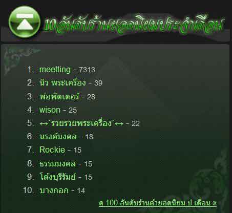 ระบบผิดพลาด หรือคนกระทำ
