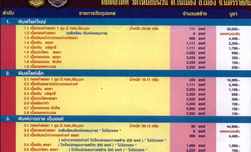 เปิดจองแล้ว.. หลวงพ่อคูณ รุ่นพุทธคูณสยาม ( มหาลาภ ) วัดใหม่อัมพวัน  ได้ยอดมาเพิ่มครับ