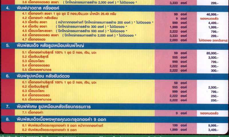 เปิดจองแล้ว.. หลวงพ่อคูณ รุ่นพุทธคูณสยาม ( มหาลาภ ) วัดใหม่อัมพวัน  ได้ยอดมาเพิ่มครับ
