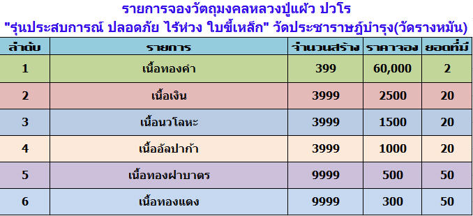 เปิดจอง...รุ่นประสบการณ์ปลอดภัย ไร้ห่วง ใบขี้เหล็ก...หลวงปู่แผ้ว ปวโร 89ปี