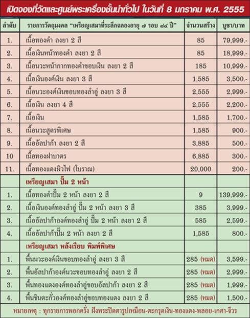 เปิดจอง เหรียญเสมาที่ระลึกฉลองอายุ ๗ รอบ ๘๔ ปี หลวงปู่สิน วัดละหารใหญ่