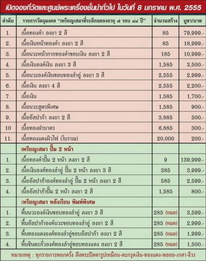 เหรียญเสมา 7 รอบ 84 ปี หลวงปู่สิน วัดละหารใหญ่ ระยอง