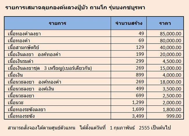 ขออนุญาติเปิดจองก่อนราคาแรงกว่านี้ครับ เหรียญเสมาฉลุยกองค์ หลวงปู่บัว ถามโก รุ่นบงกชบูรพา ครับ