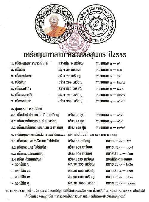 บูชาได้แล้วครับ เหรียญมหาลาภ หลวงพ่อสุนทร วัดท่าพระเจริญพรต (บ้านมะเกลือ) เหรียญสวย สร้างน้อย