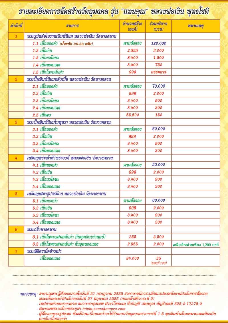เปิดจอง หลวงพ่อเงิน รุ่นแทนคณ (ภายใน 31 ก,ค.55)