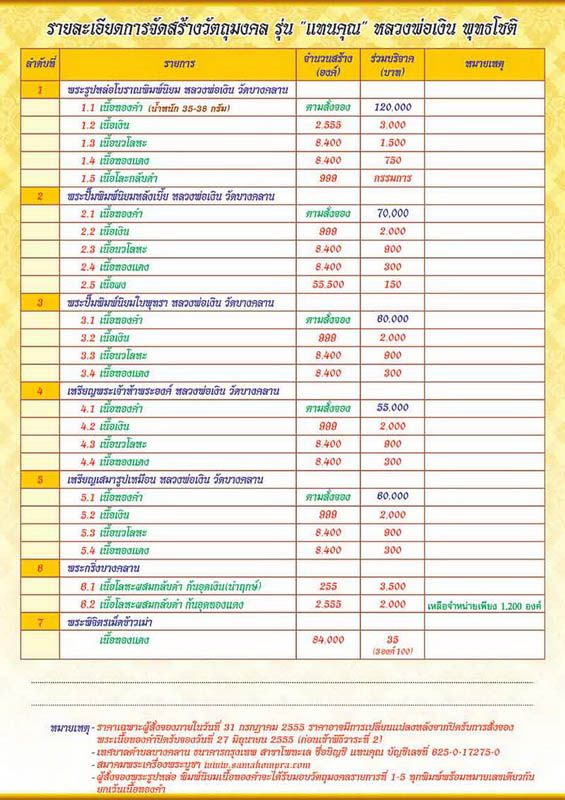 เปิดจอง หลวงพ่อเงิน รุ่นแทนคุณ (ภายในวันที่ 31 ก.ค.55)