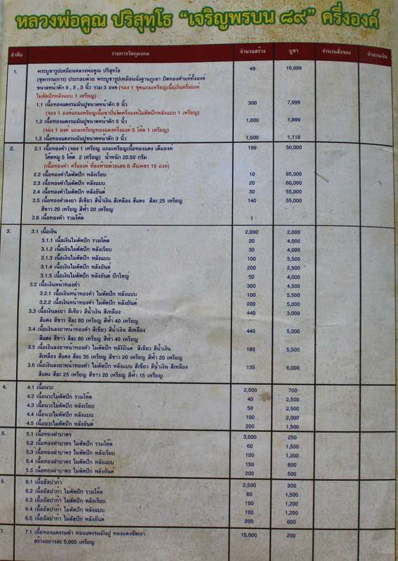 ขายใขจอง  เหรียญครึ่งองค์  หลวงพ่อคูณ  รุ่นเจริญพร ๘๙  ( ๑ ชุด )  7  เหรียญ  9500  บาท