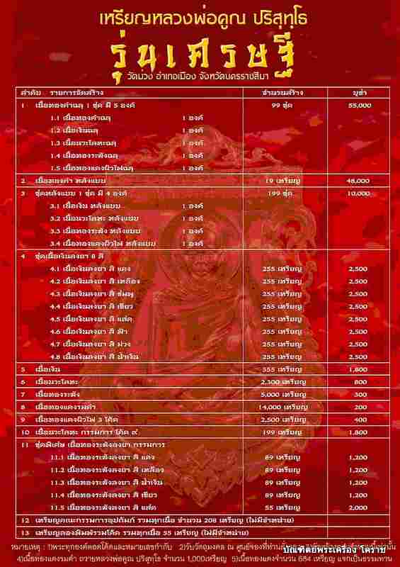 เปิดจอง.งเหรียญเสมาเต็มองค์ หลวงพ่อคูณ รุ่นเศรษฐี วัดม่วง ในราคาวัด ครับ...