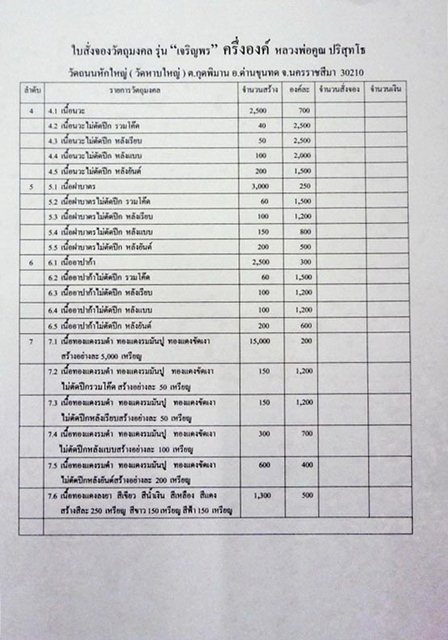 ขายใบจอง เหรียญครึ่งองค์   เจริญพร ๘๙   หลวงพ่อคูณ    รุ่นเจริญพร๘๙ 