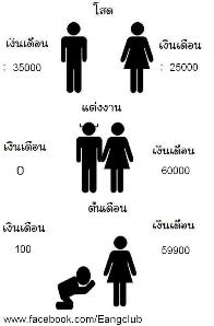 คุยสนุกตามประสารามิล  เรื่องเล่าของอาจารย์