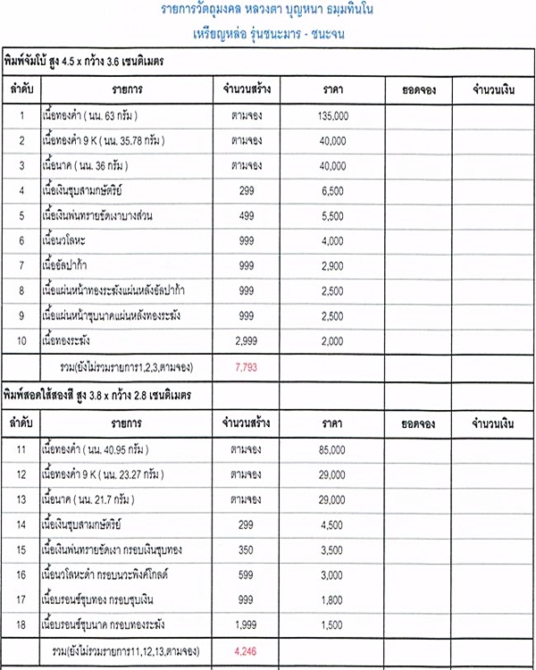 แจ้งข่าว สายสกล สาย..หลวงตาบุญหนา  ธมฺมทินฺโน  เปิดจอง รุ่นชนะมาร ชนะจน