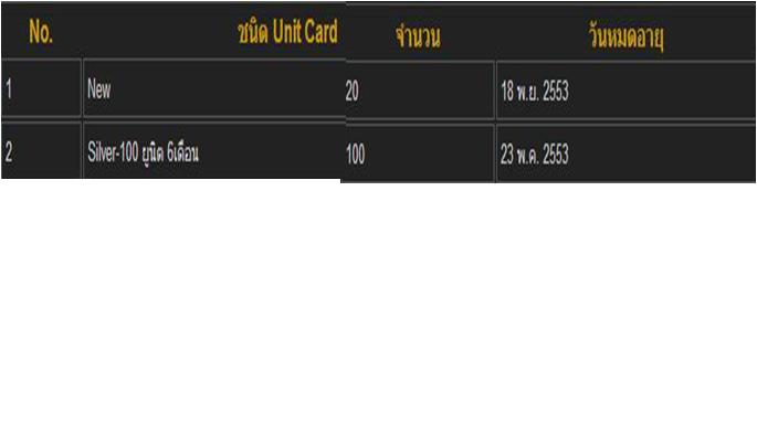 เรียนWebmaster..ขอเพิ่มยูนิตครับ