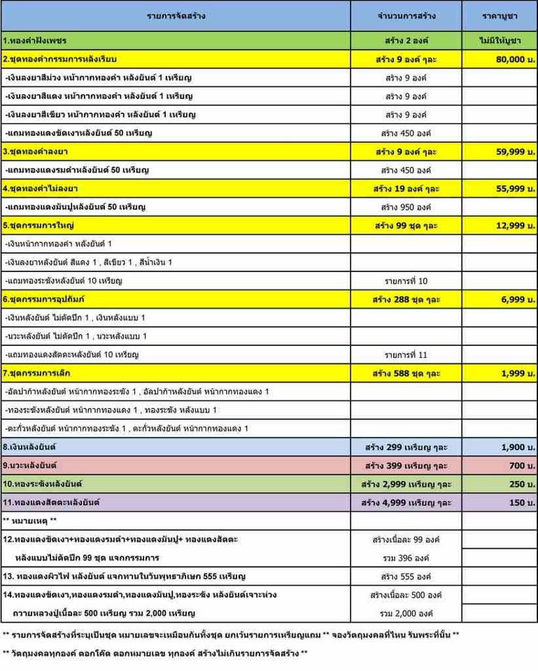 เปิดจองแล้ว..เหรียญสมปราถนา เจ้าคุณเสงี่ยม (พระสุวรรณศิลาสจารย์) วัดสุวรรณเจดีย์ จ.พระนครศรีอยุธยา ม