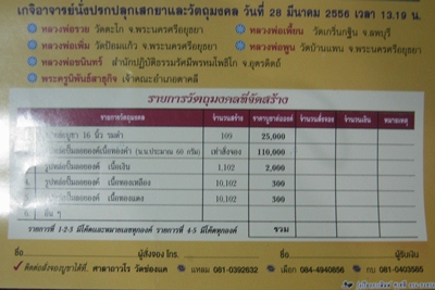 หลวงพ่อพรหม วัดช่องแค งานต้มยา102 ปี เข่ากว้างหลังเต็ม งานบุญครับ