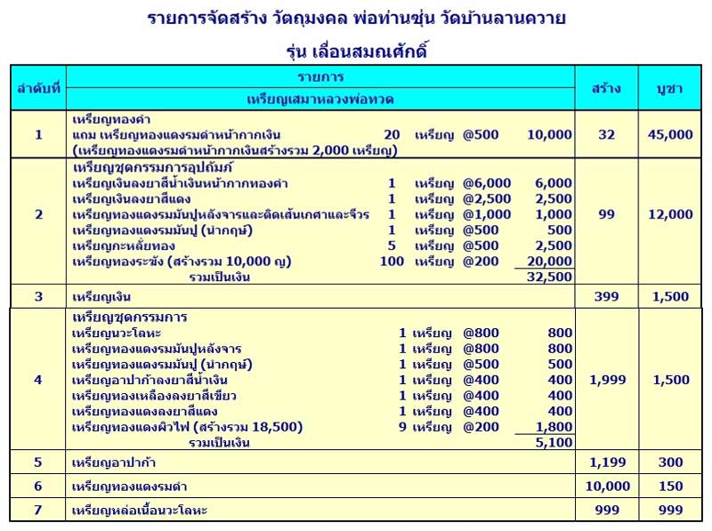 เหรียญเลื่อนสมณศักดิ์ พ่อท่านซุ่น ชุดกรรมการเล็ก 15 เหรียญ กับเม็ดแตงทองคำ