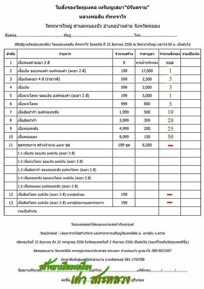 เชิญจองเหรียญ "เสมานิรันตราย" หลวงพ่อสิน ภฺททจาโร วัดละหารใหญ่ กันครับ