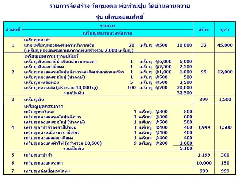 เหรียญเลื่อนสมณศักดิ์พ่อท่านซุ่น ชุดกรรมการอุปถัมภ์