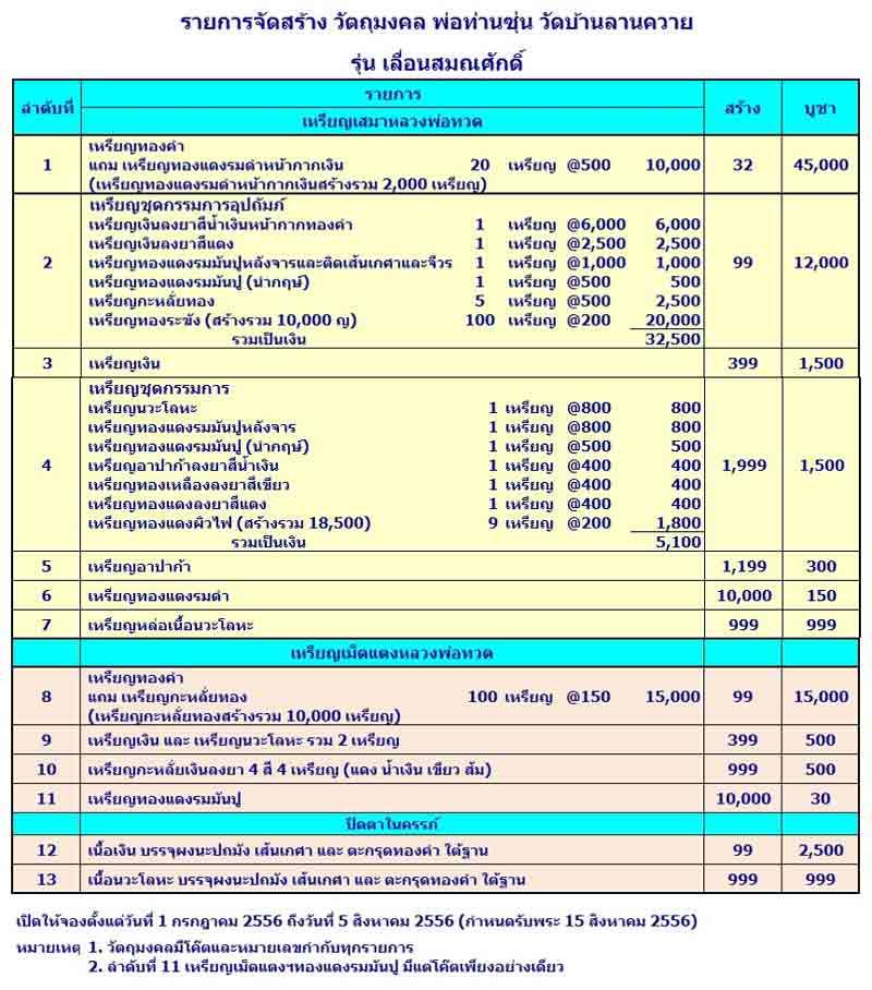 เหรียญเลื่อนสมณศักดิ์ พ่อท่านซุ่น ชุดกรรมการ แบ่ง เบาๆๆ ก่อน รับ พระ ส่งฟรี 